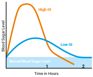 glucose-in-bloed